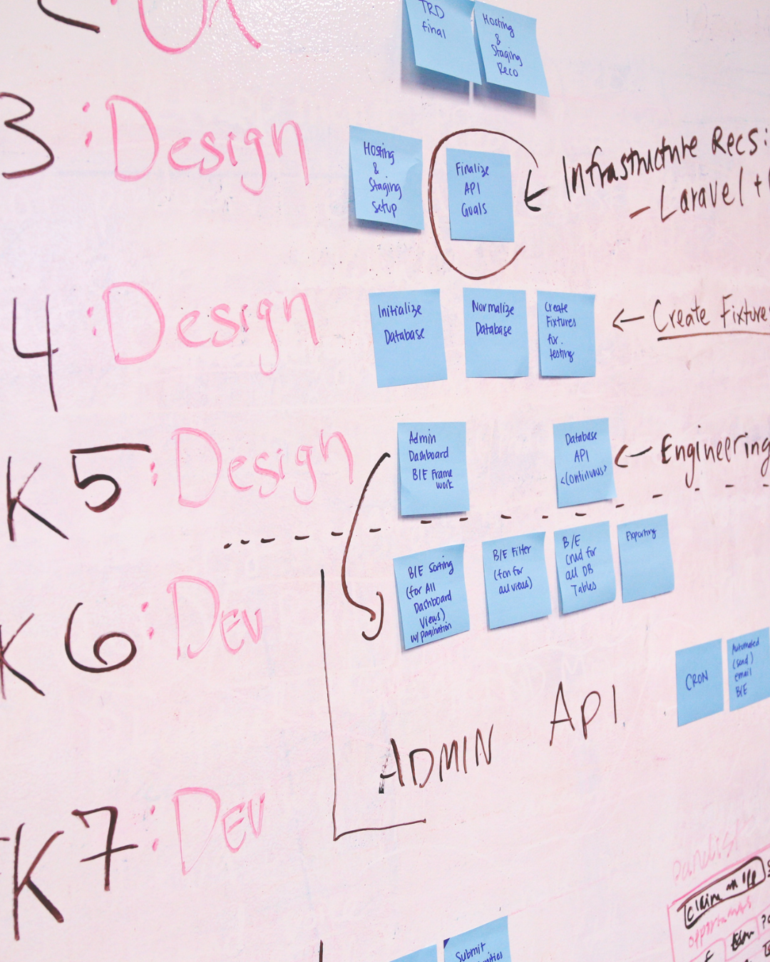 task based services - kamran badal